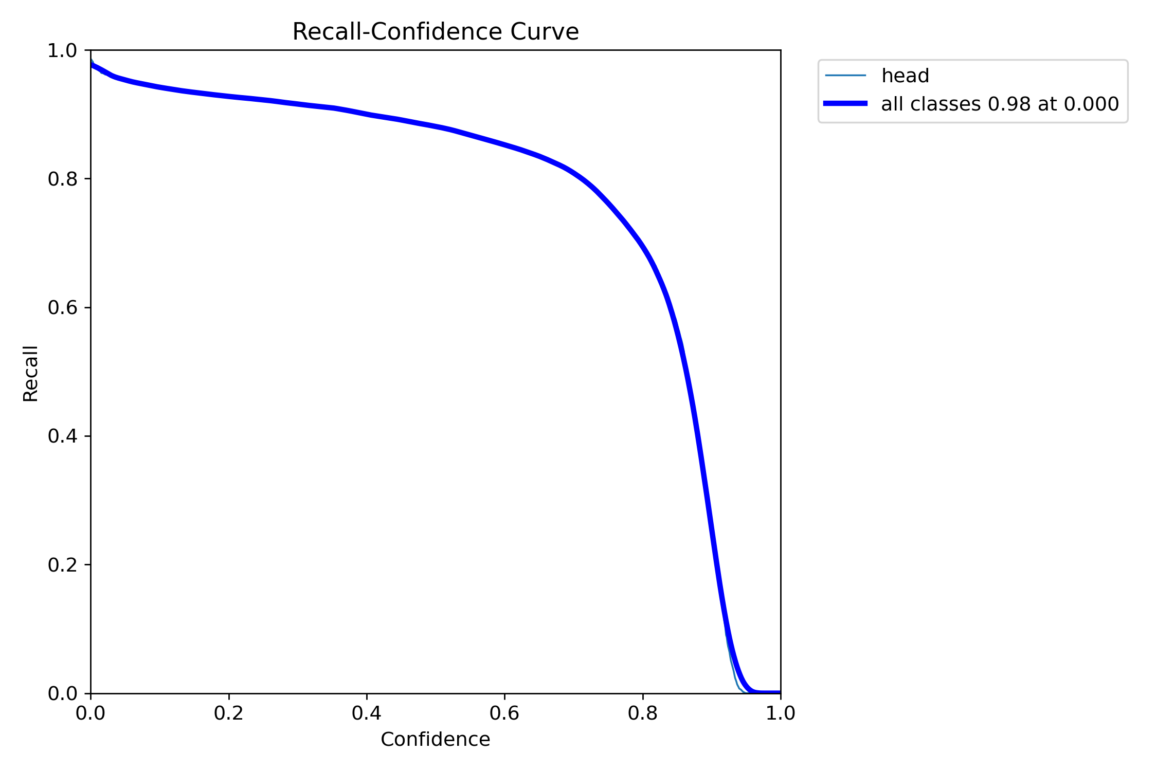 R_curve.png