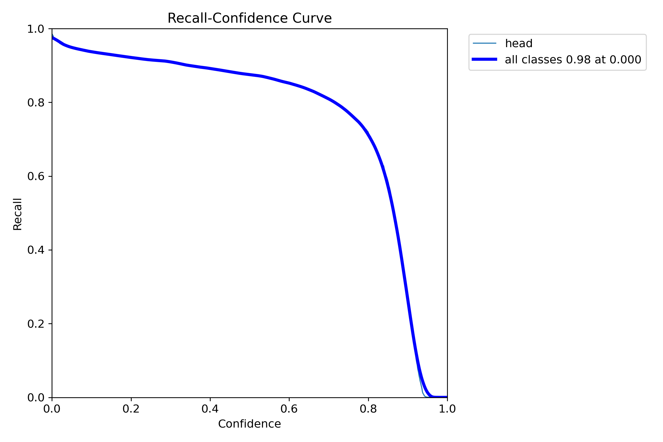 R_curve.png