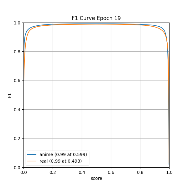 plot_f1_curve.png