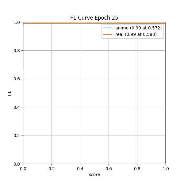 plot_f1_curve.png