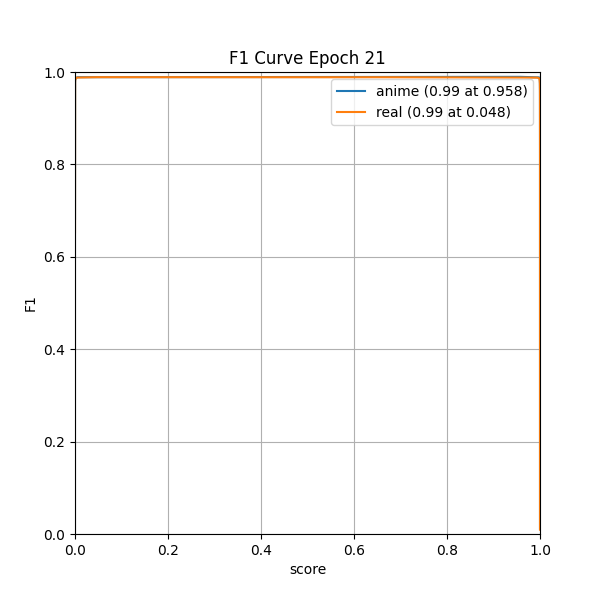 plot_f1_curve.png