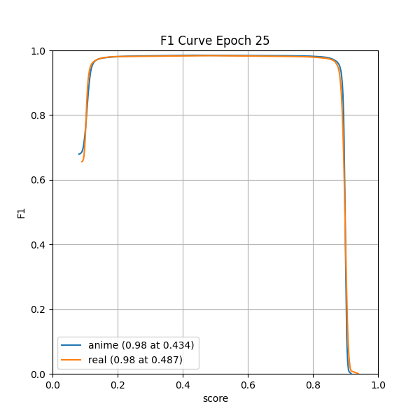 plot_f1_curve.png