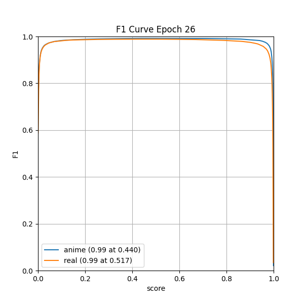 plot_f1_curve.png