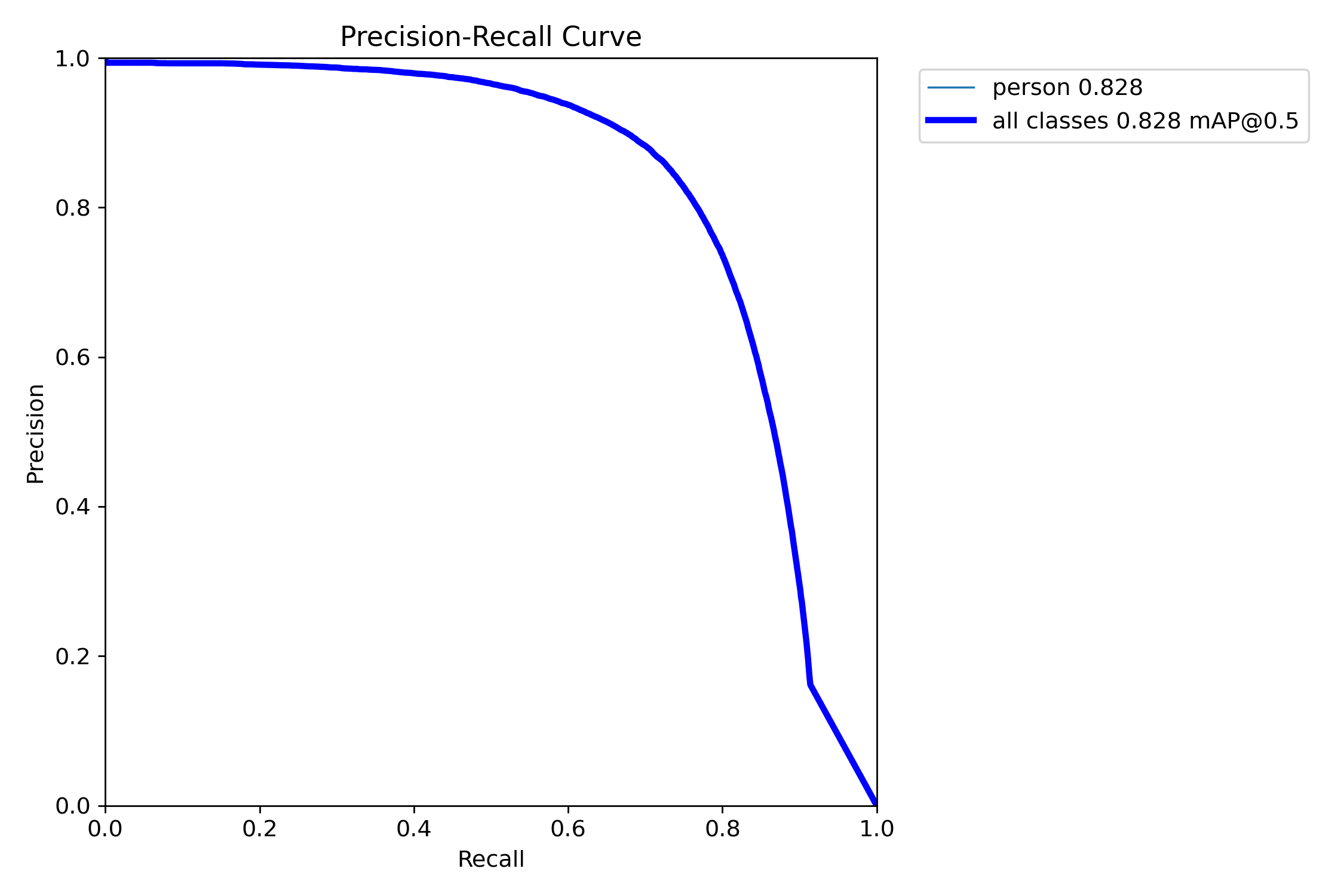 PR_curve.png