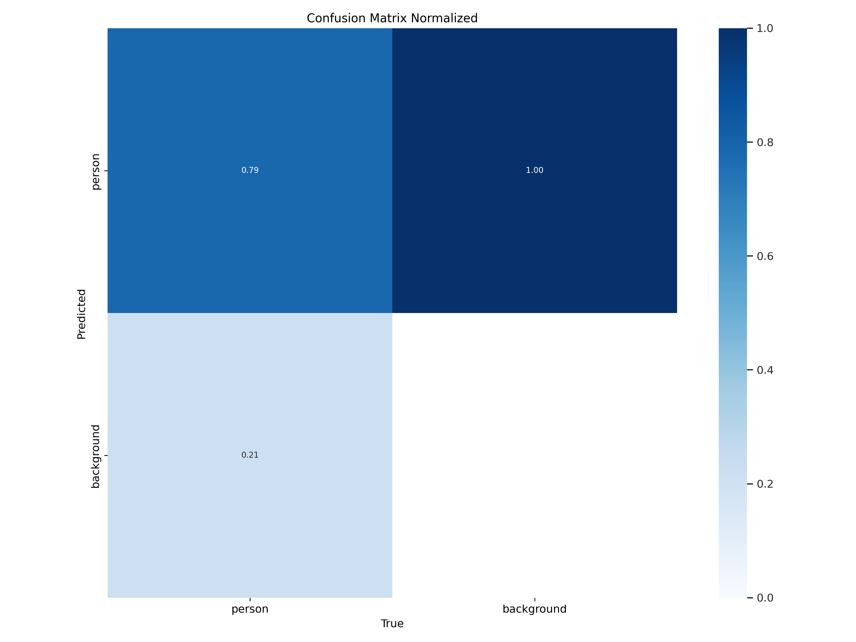 confusion_matrix_normalized.png