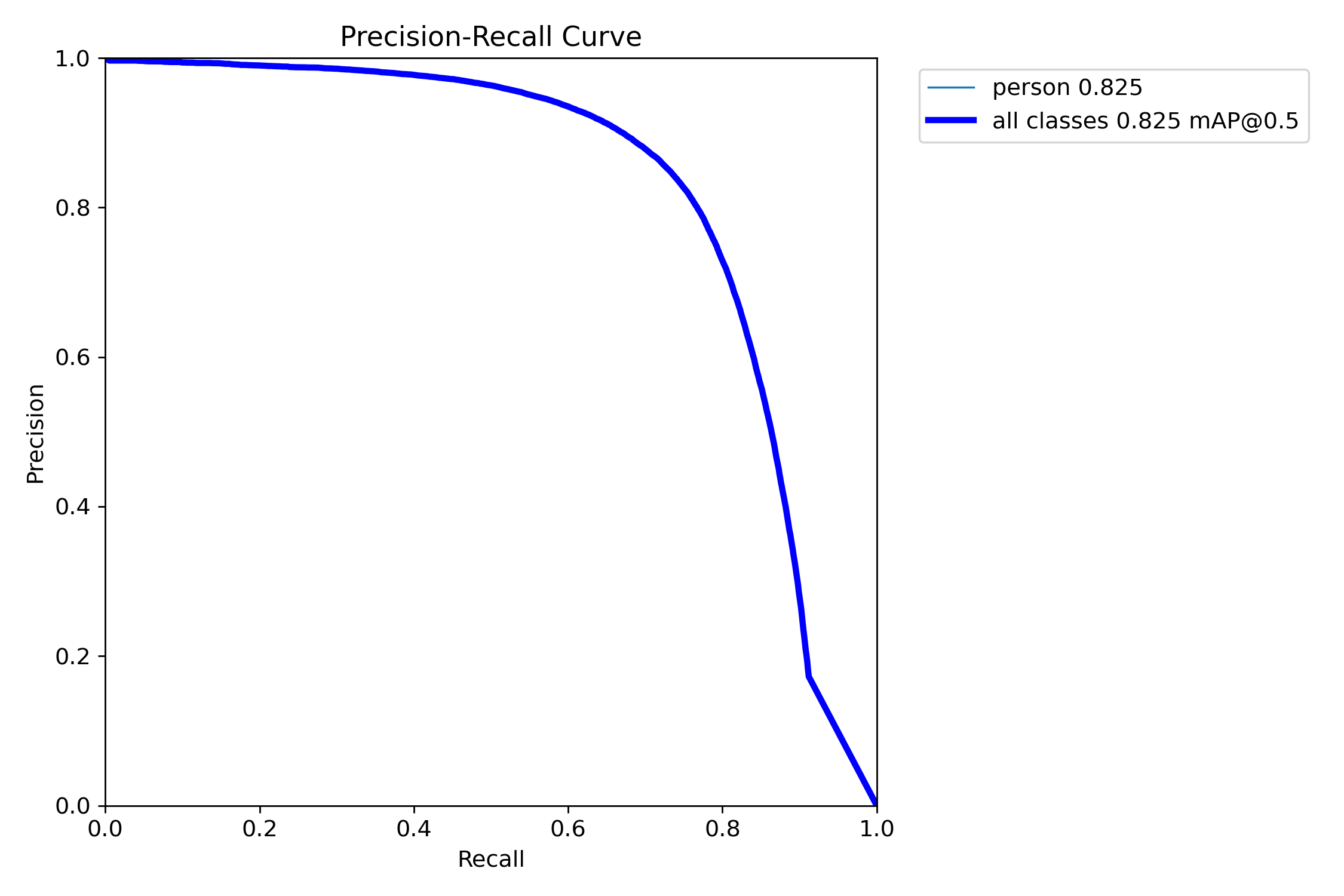 PR_curve.png