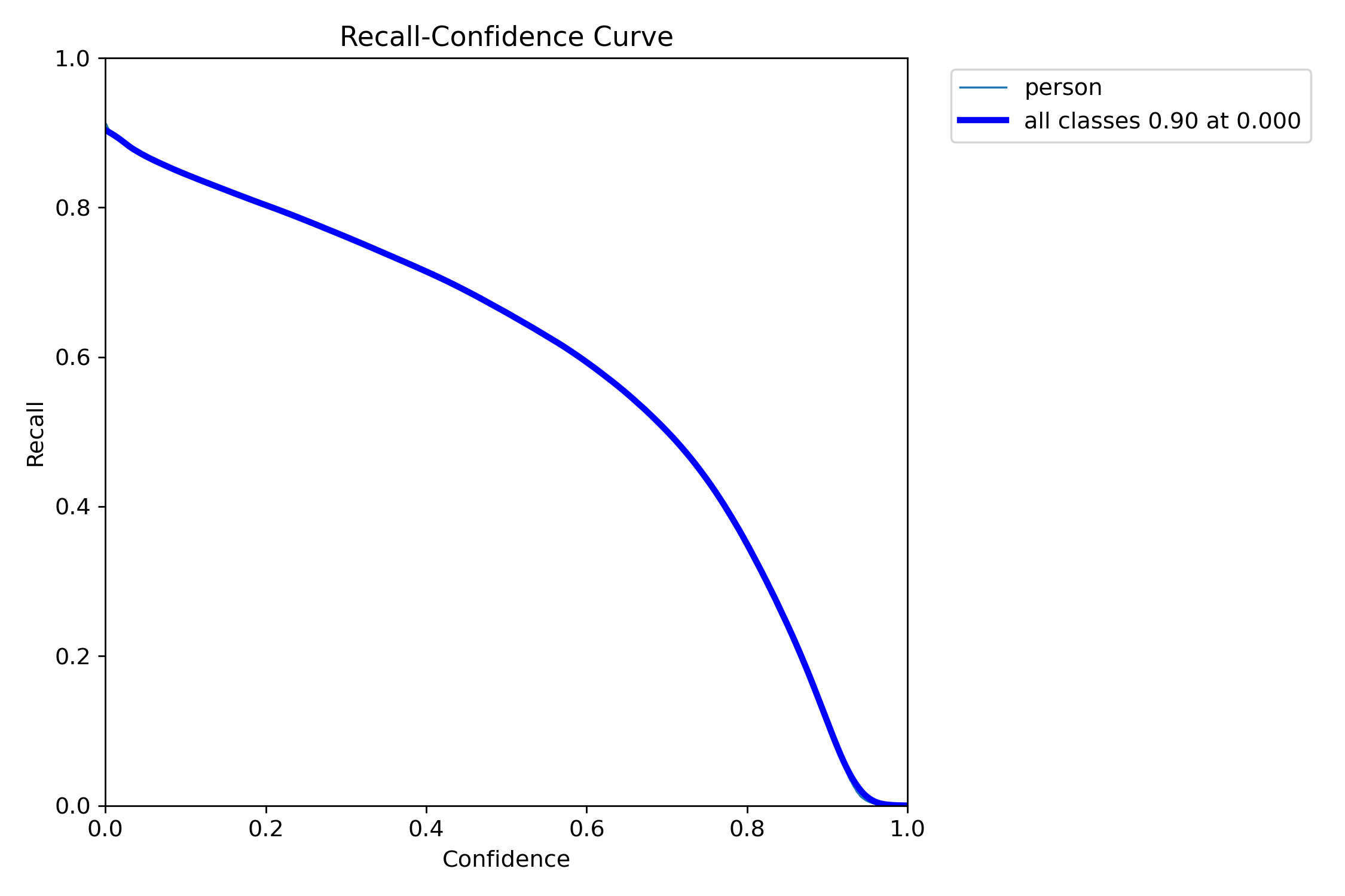 R_curve.png