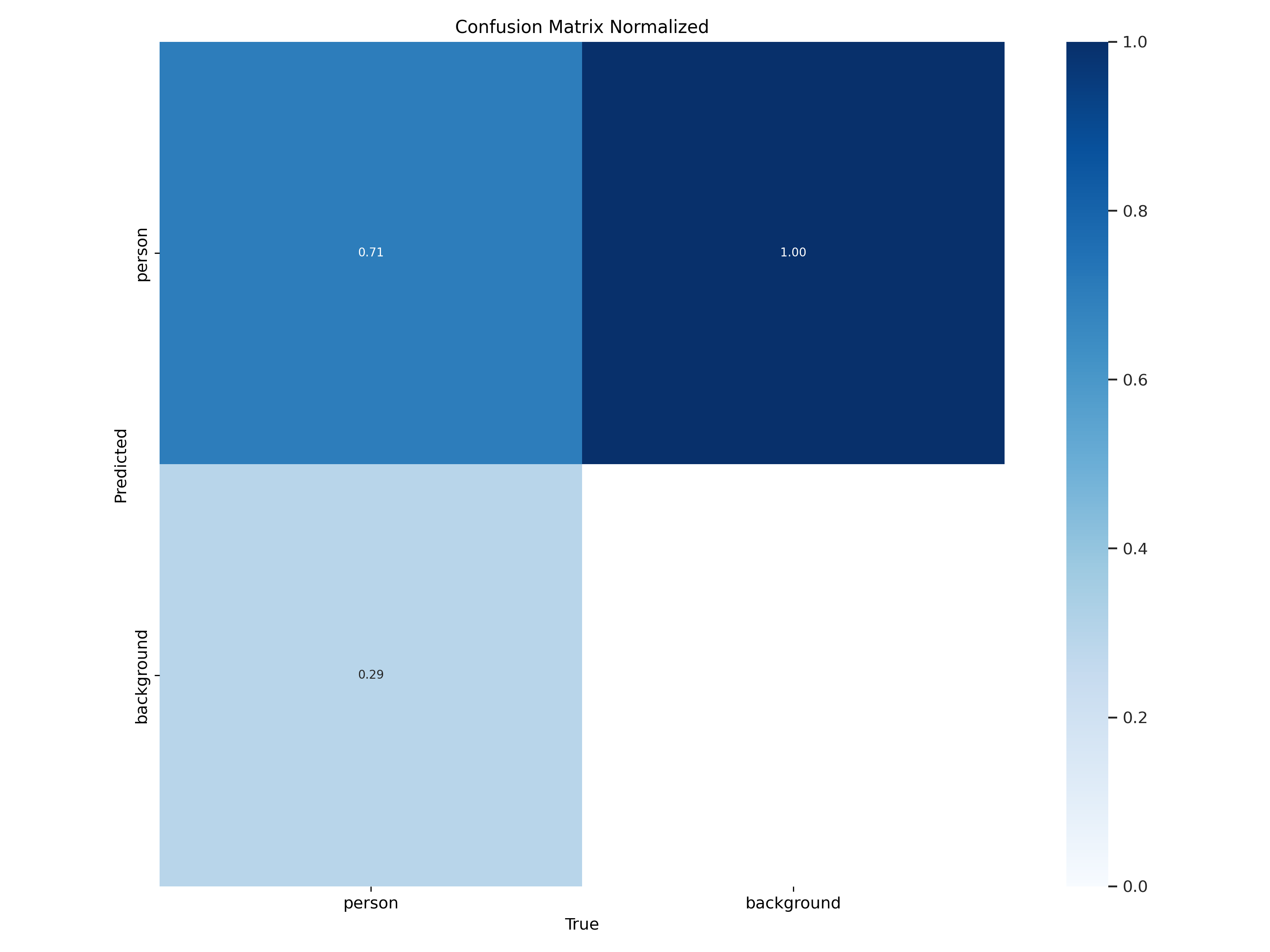 confusion_matrix_normalized.png