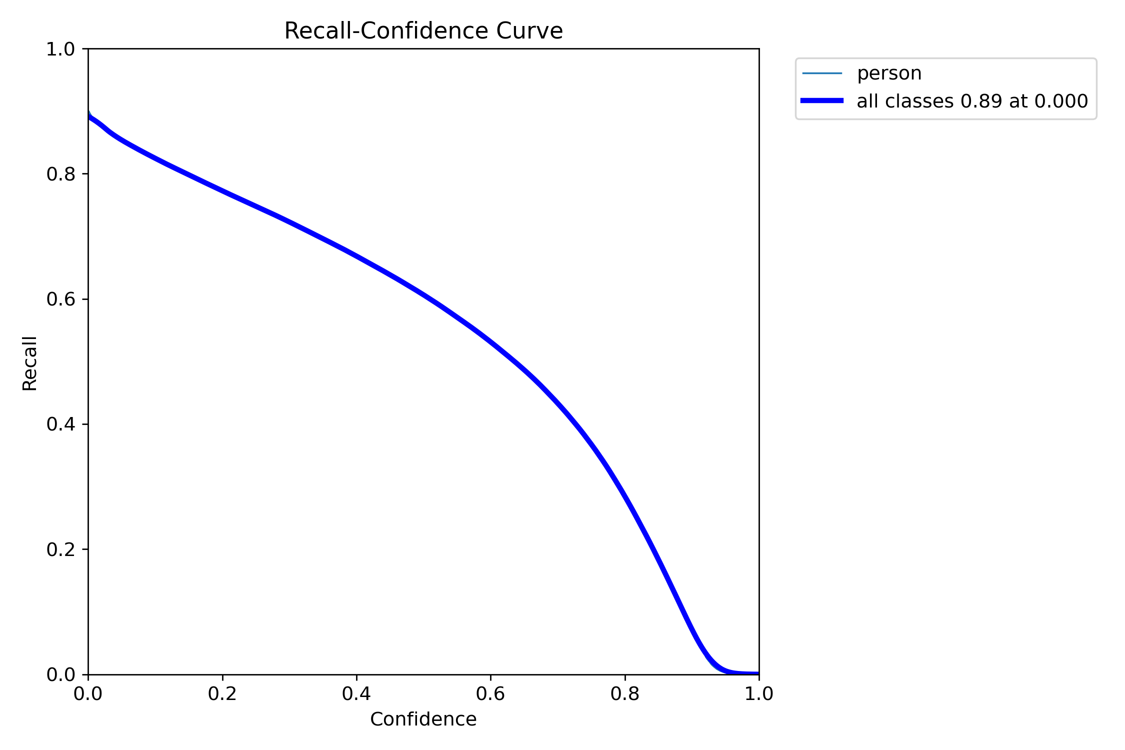 R_curve.png