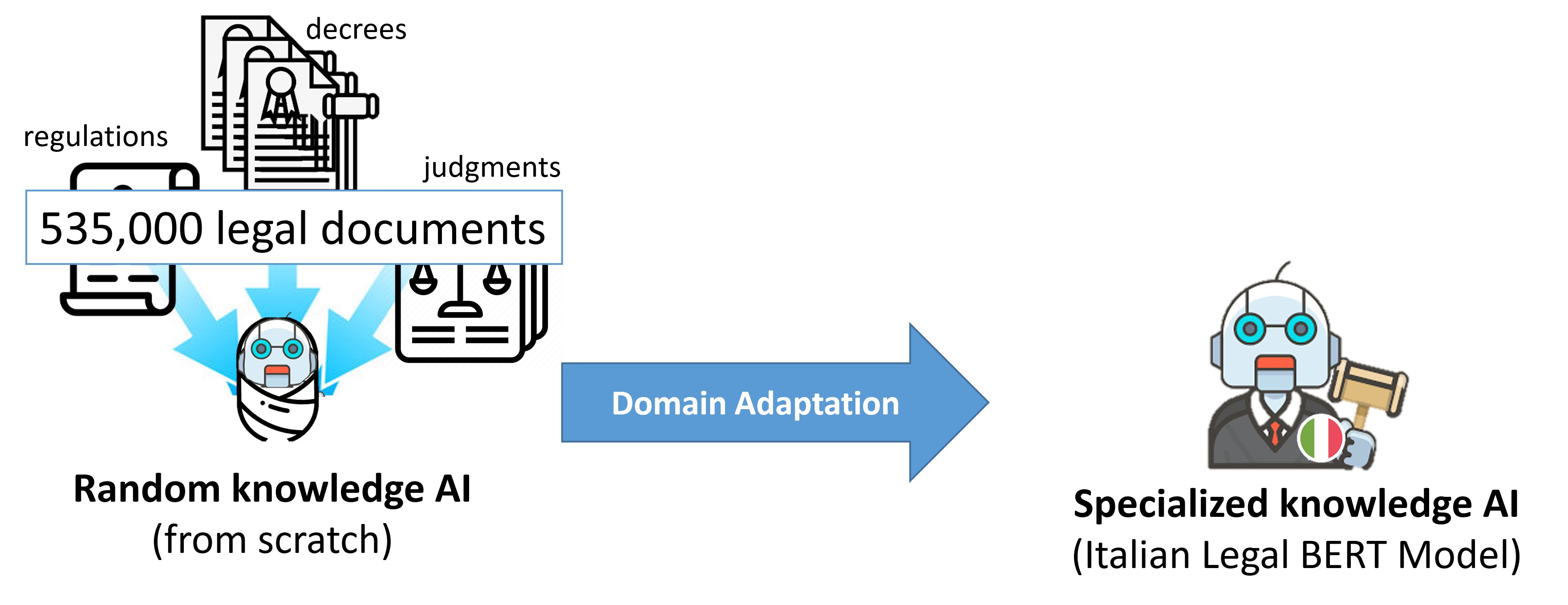 ITALIAN_LEGAL_BERT-SC.jpg