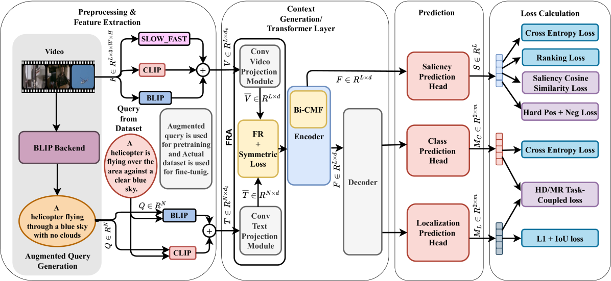 Model structure