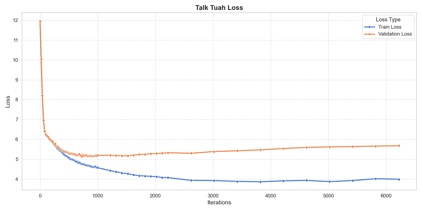 talk_tuah_loss.png