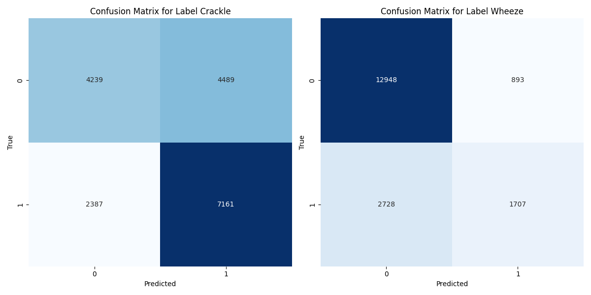 confusion_matrices.png