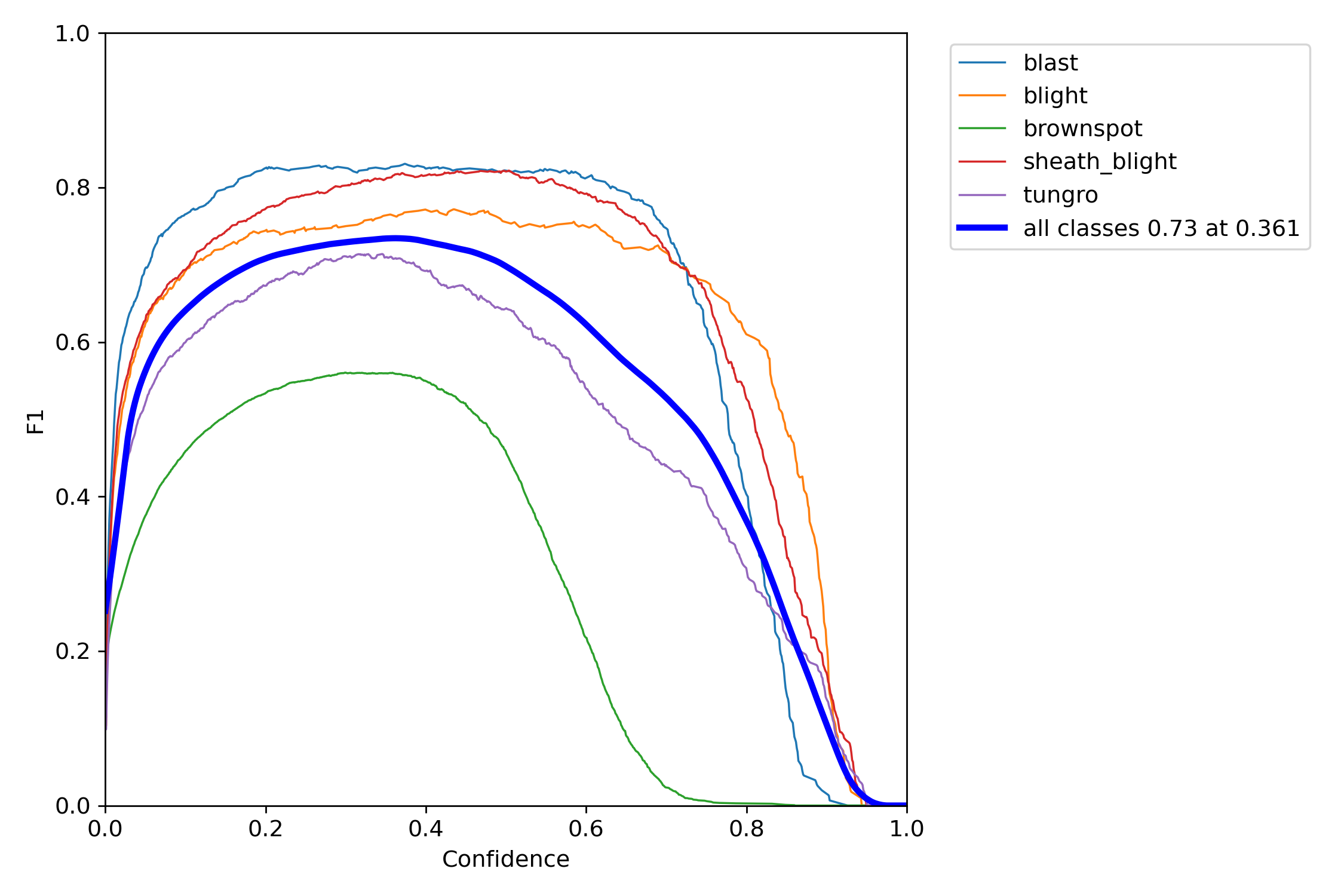 F1_curve.png