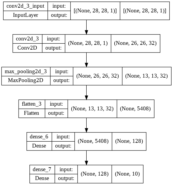 Model Summary