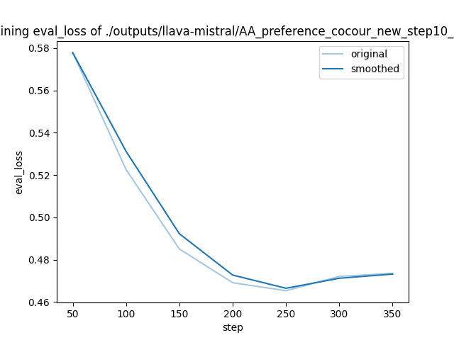 training_eval_loss.png
