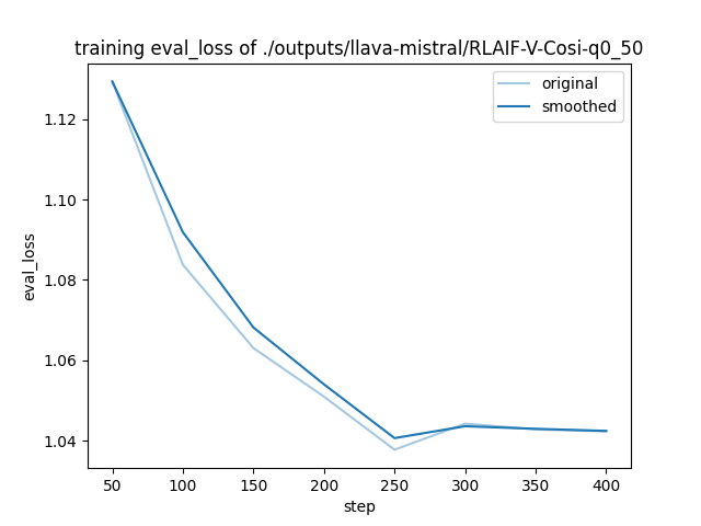 training_eval_loss.png