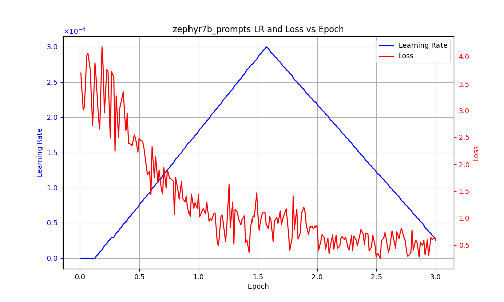 training_graph.png