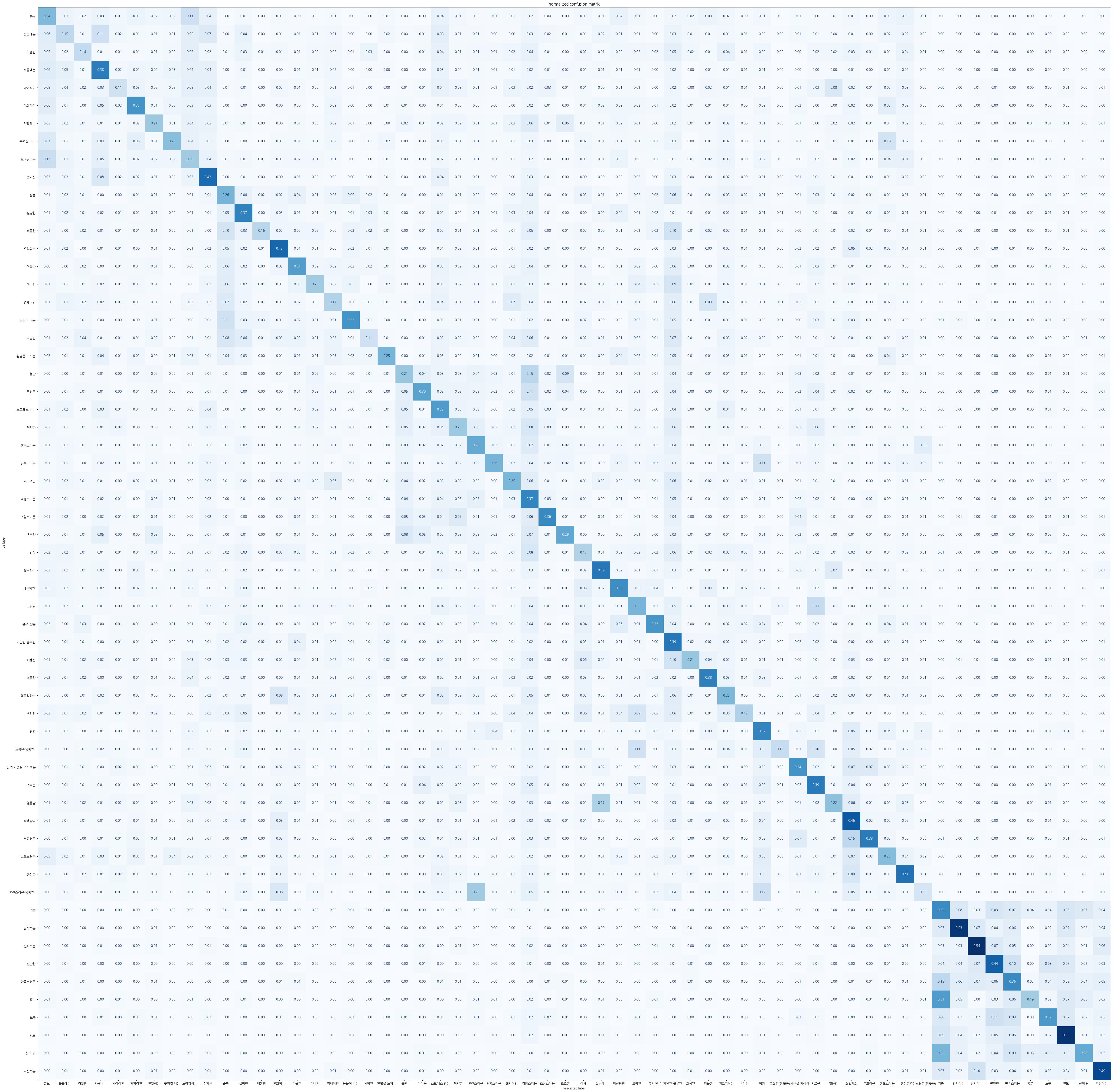 confusion_matrix