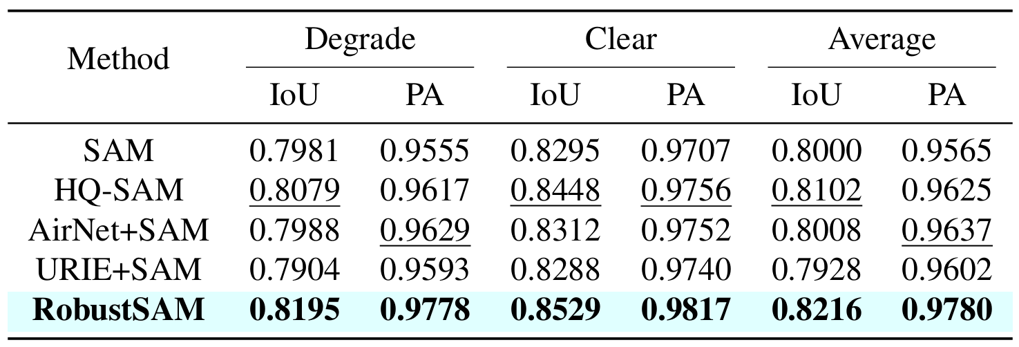 unseen_dataset_with_synthetic_degradation.PNG