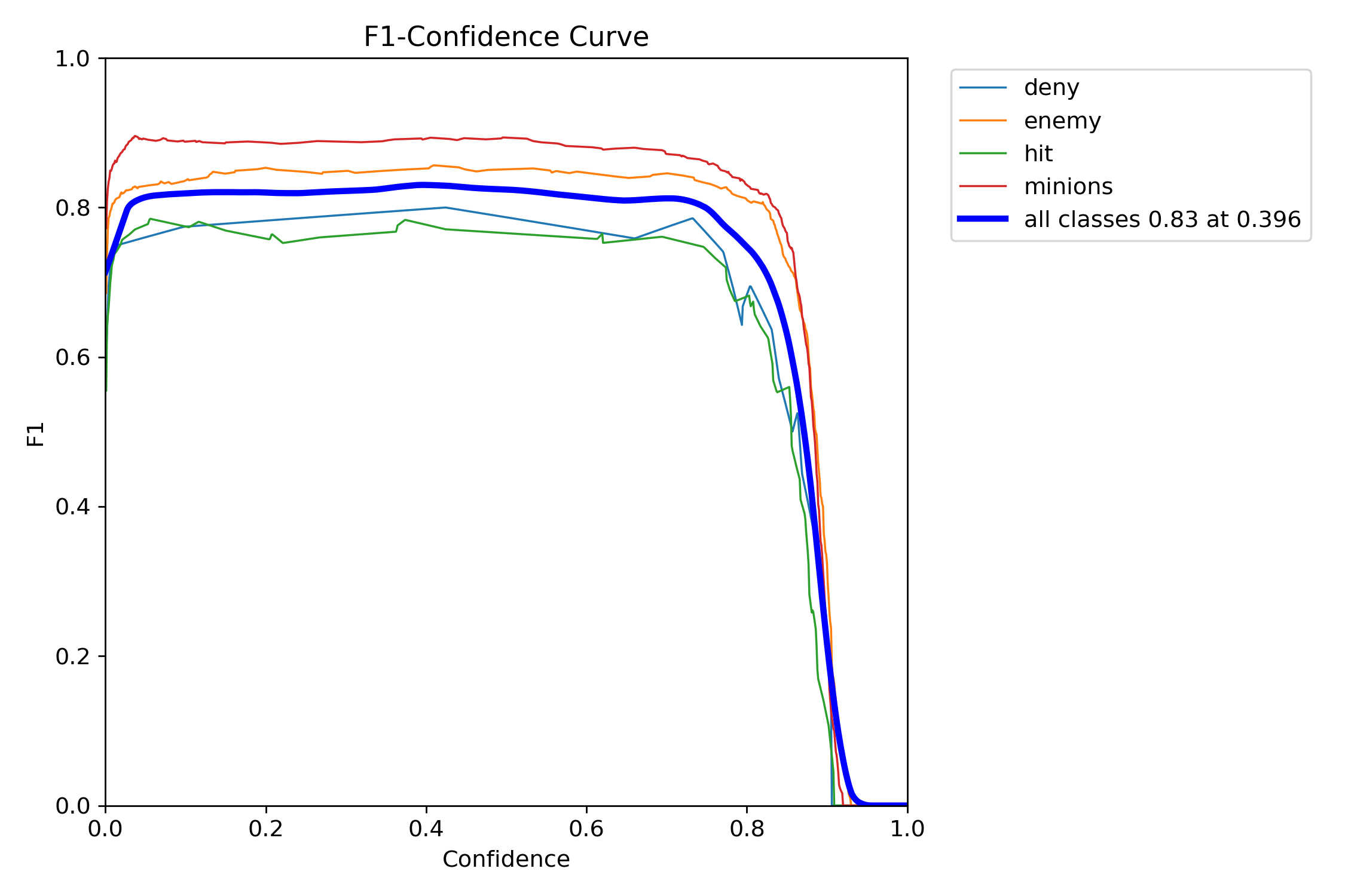 F1_curve.png