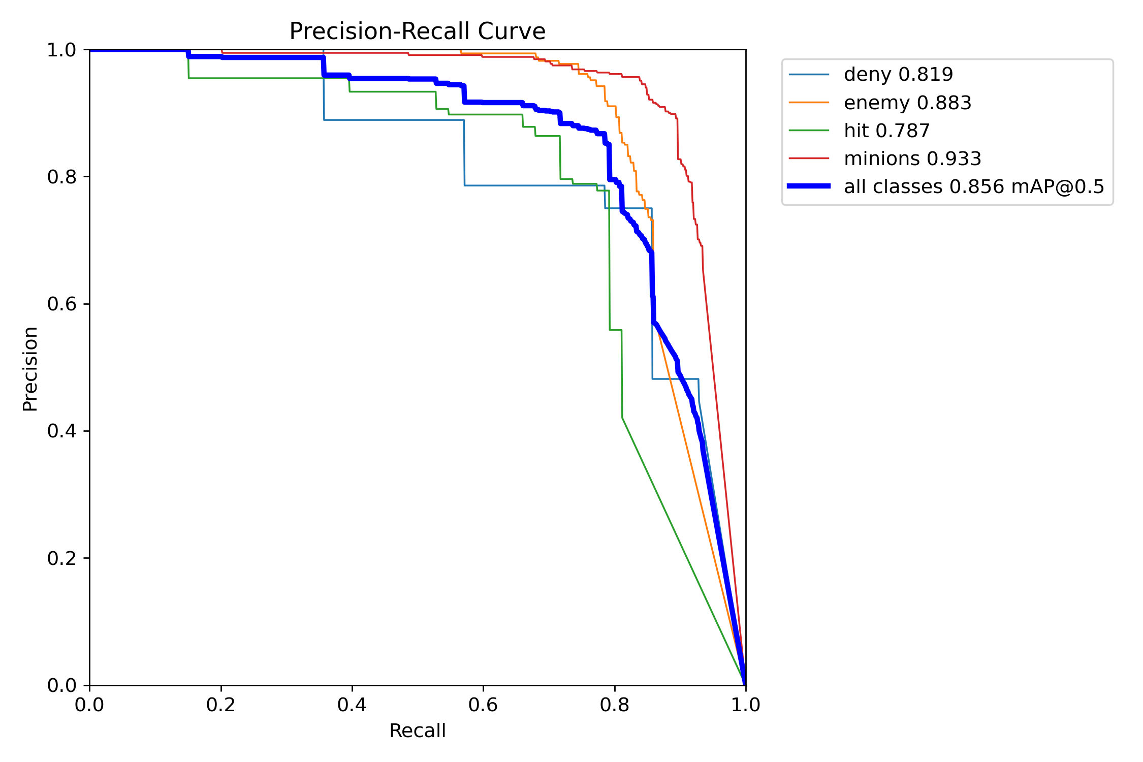 PR_curve.png