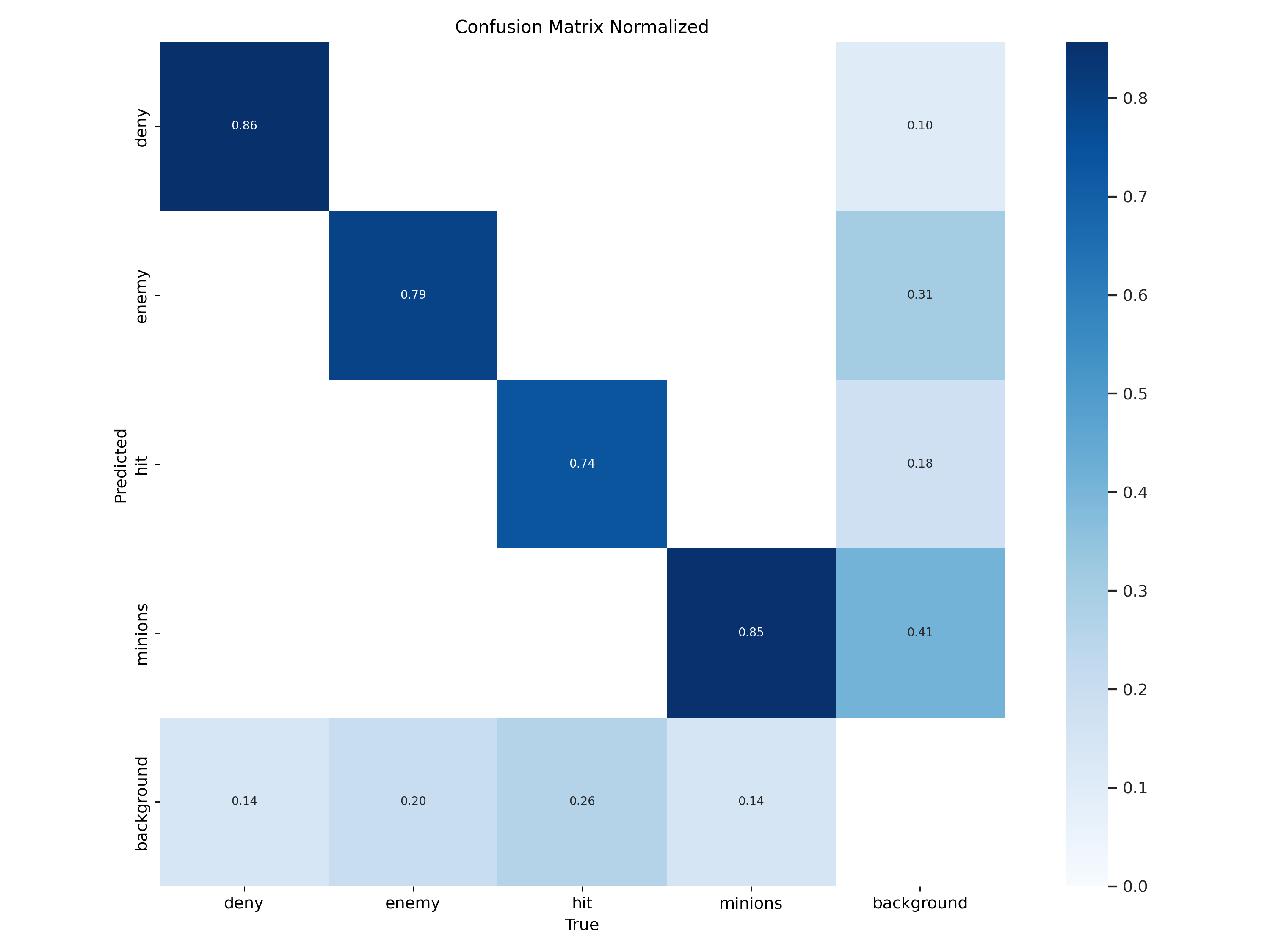 confusion_matrix_normalized.png