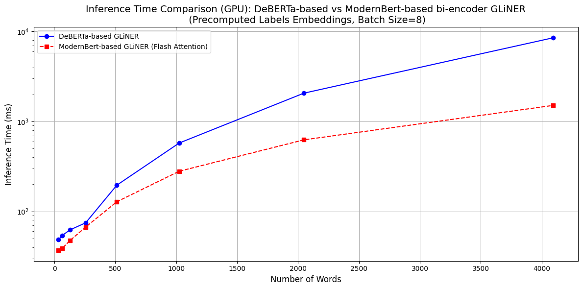 modernbert_inference_time.png