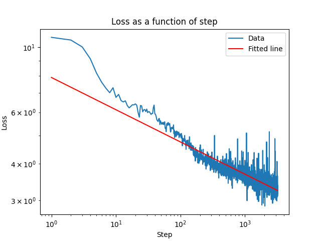 baseline/analysis/loss_plot2.png