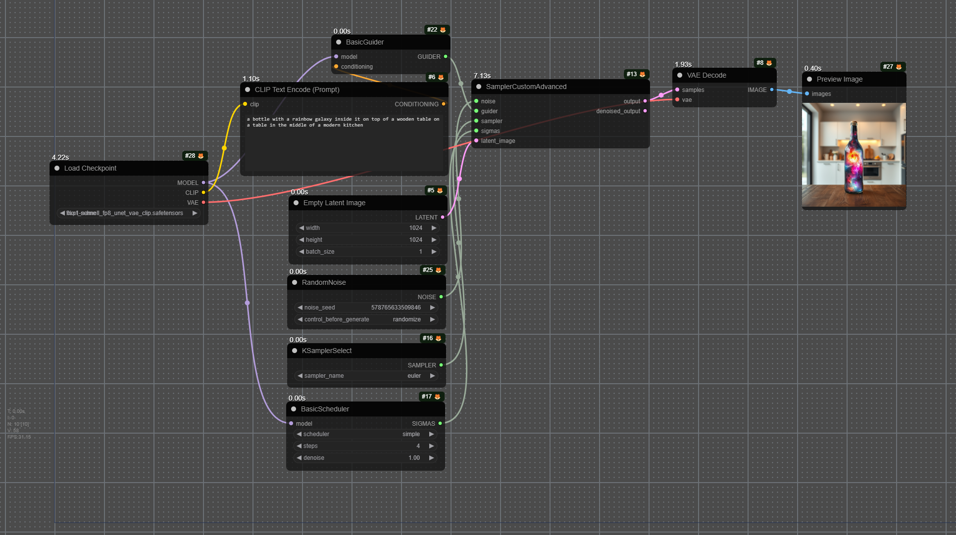 workflow_flux1-schnell_fp8_unet_vae_clip.png