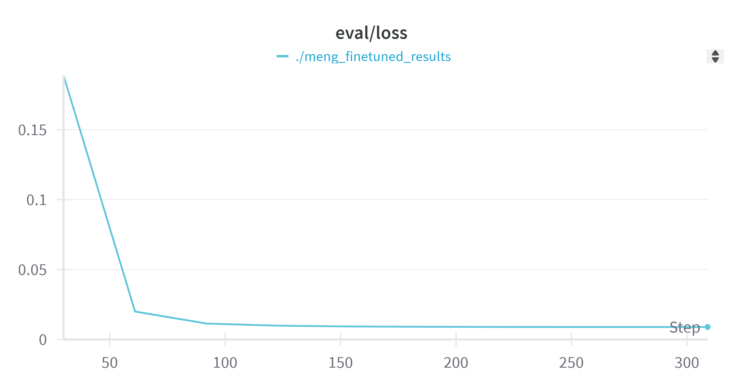 Eval Loss