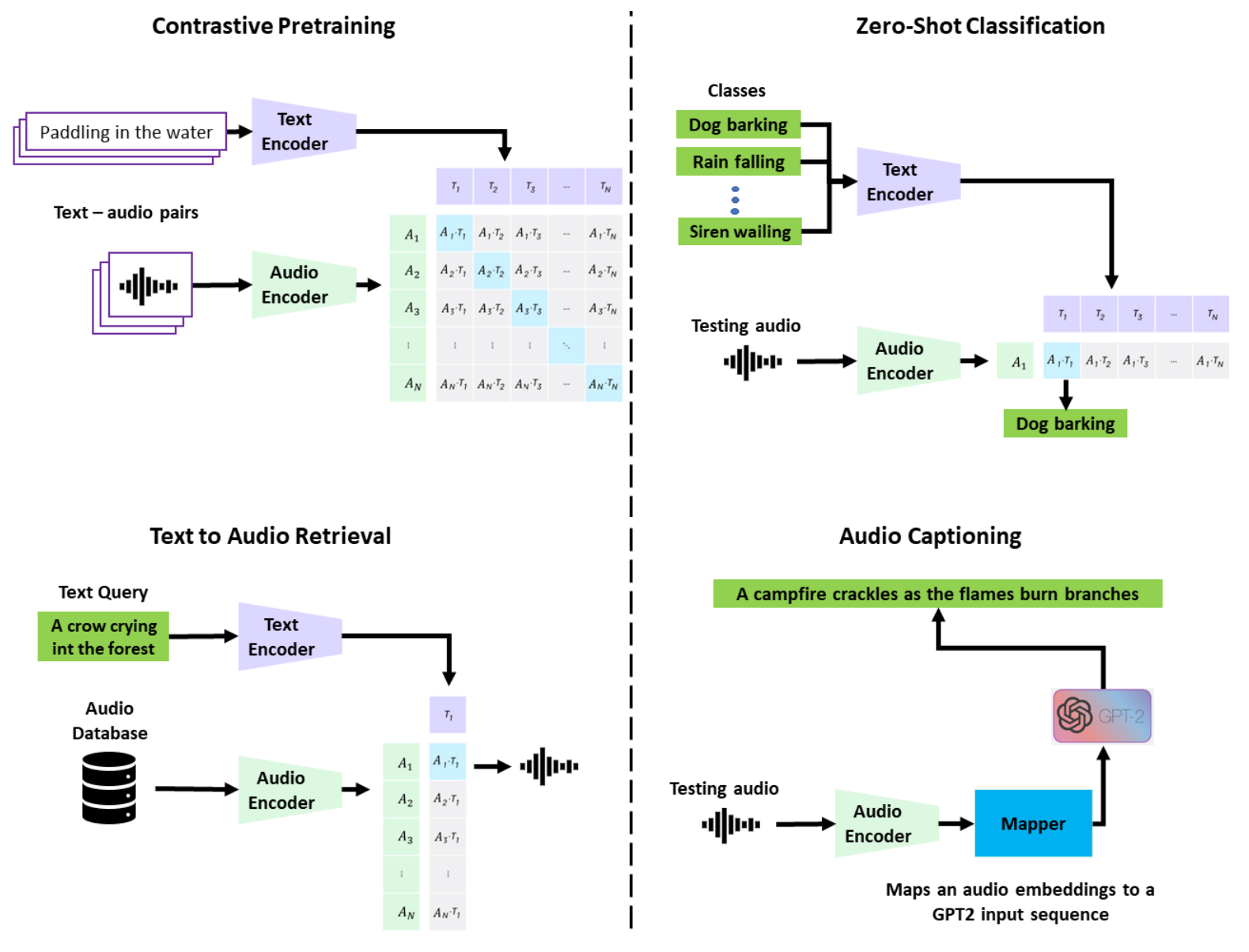 clap_diagrams