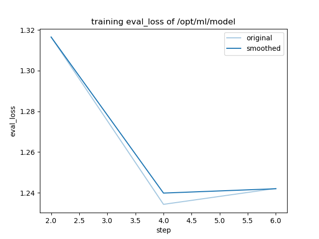 training_eval_loss.png