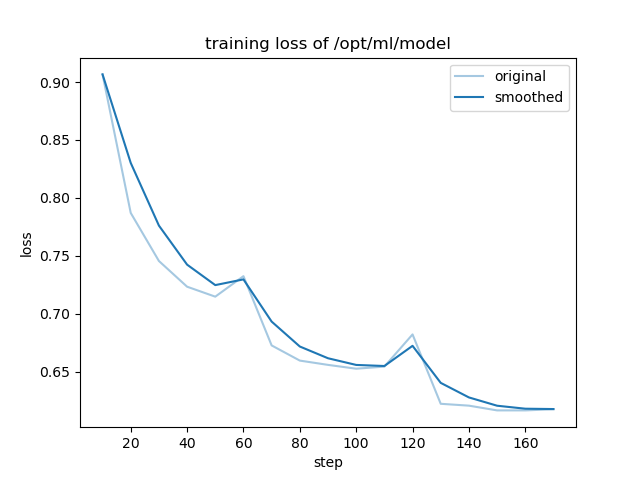 training_loss.png