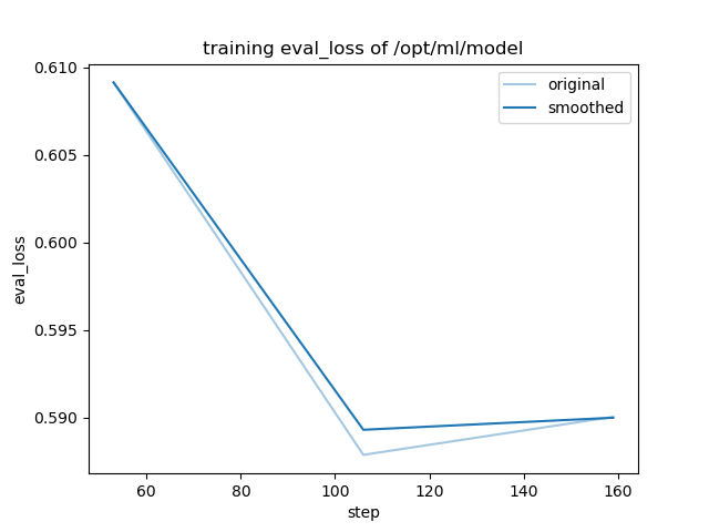 training_eval_loss.png