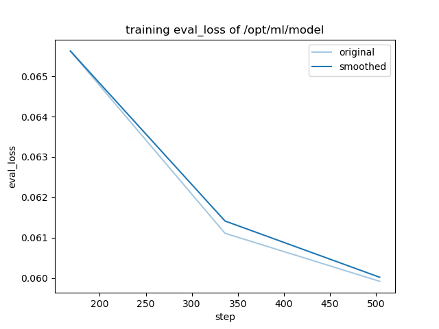 training_eval_loss.png