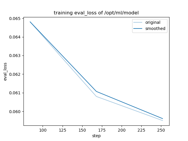 training_eval_loss.png