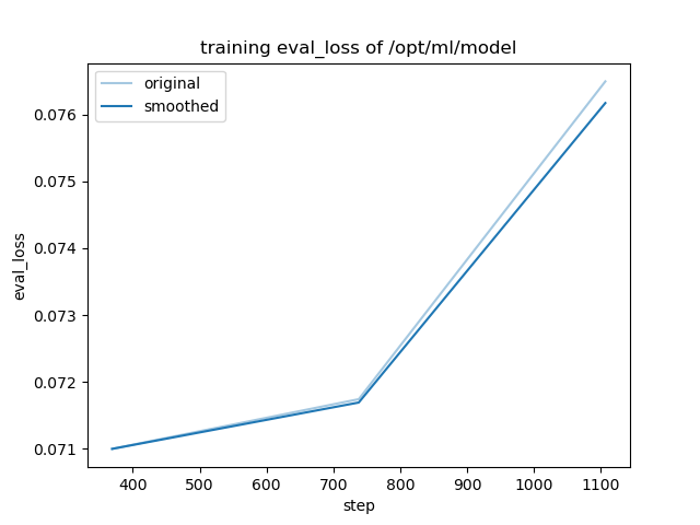 training_eval_loss.png