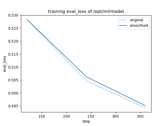 training_eval_loss.png