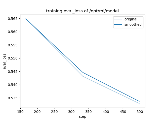 training_eval_loss.png