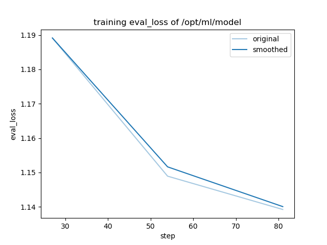 training_eval_loss.png