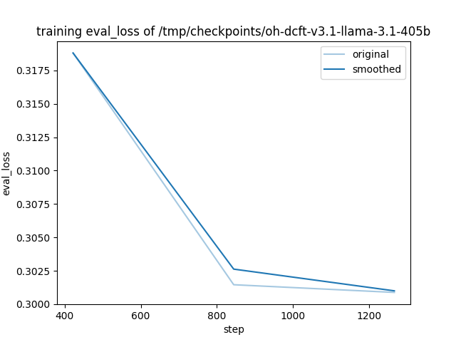 training_eval_loss.png