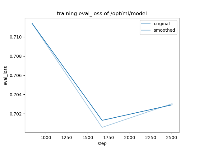 training_eval_loss.png