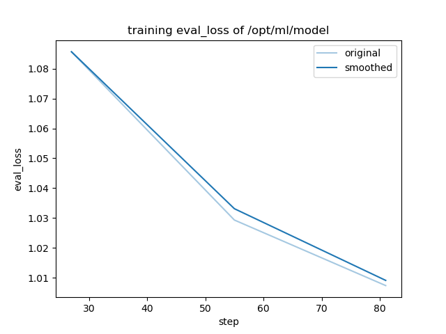 training_eval_loss.png