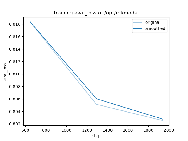 training_eval_loss.png