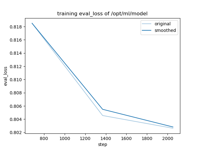 training_eval_loss.png