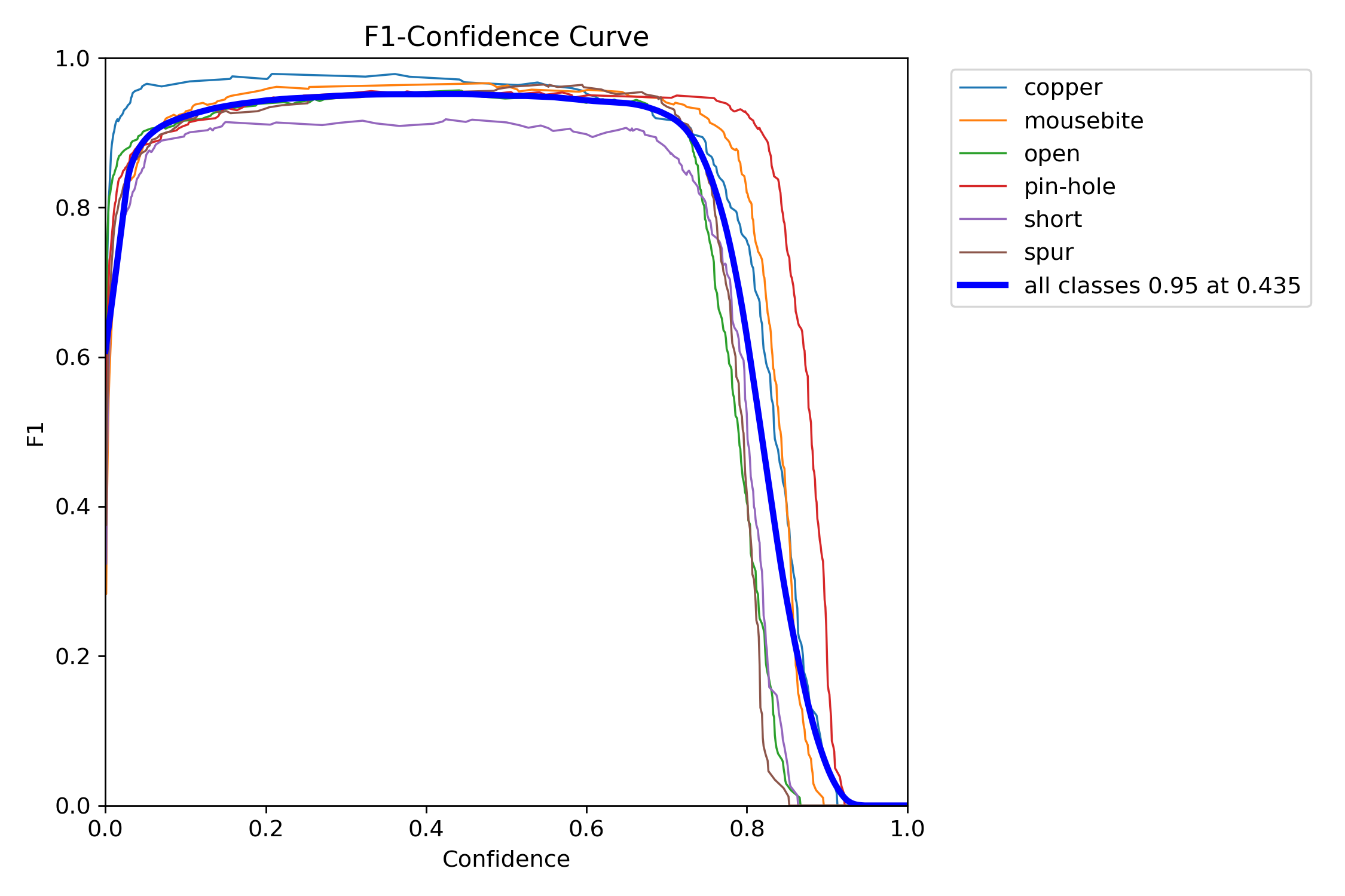 F1_curve.png