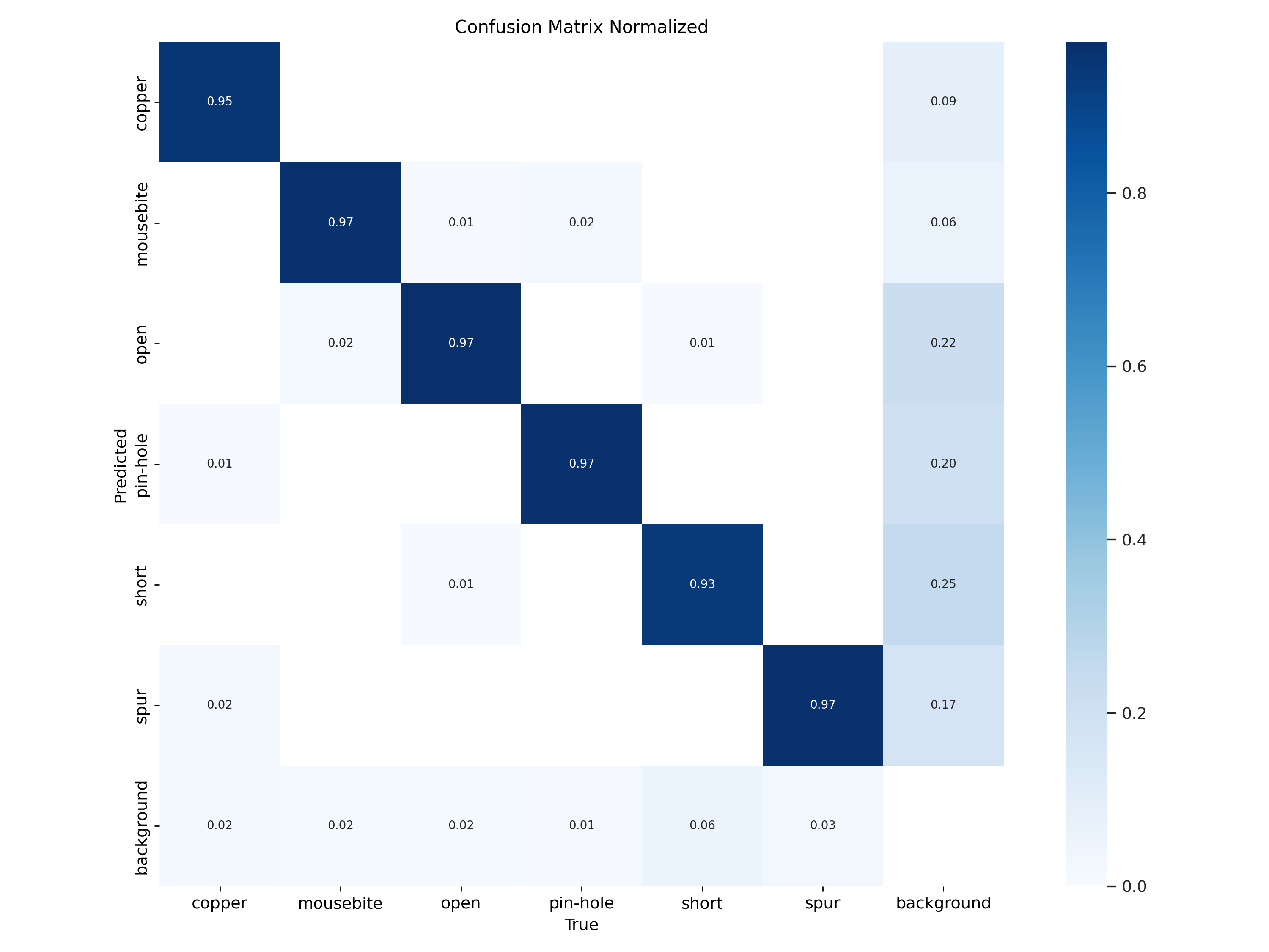 confusion_matrix_normalized.png