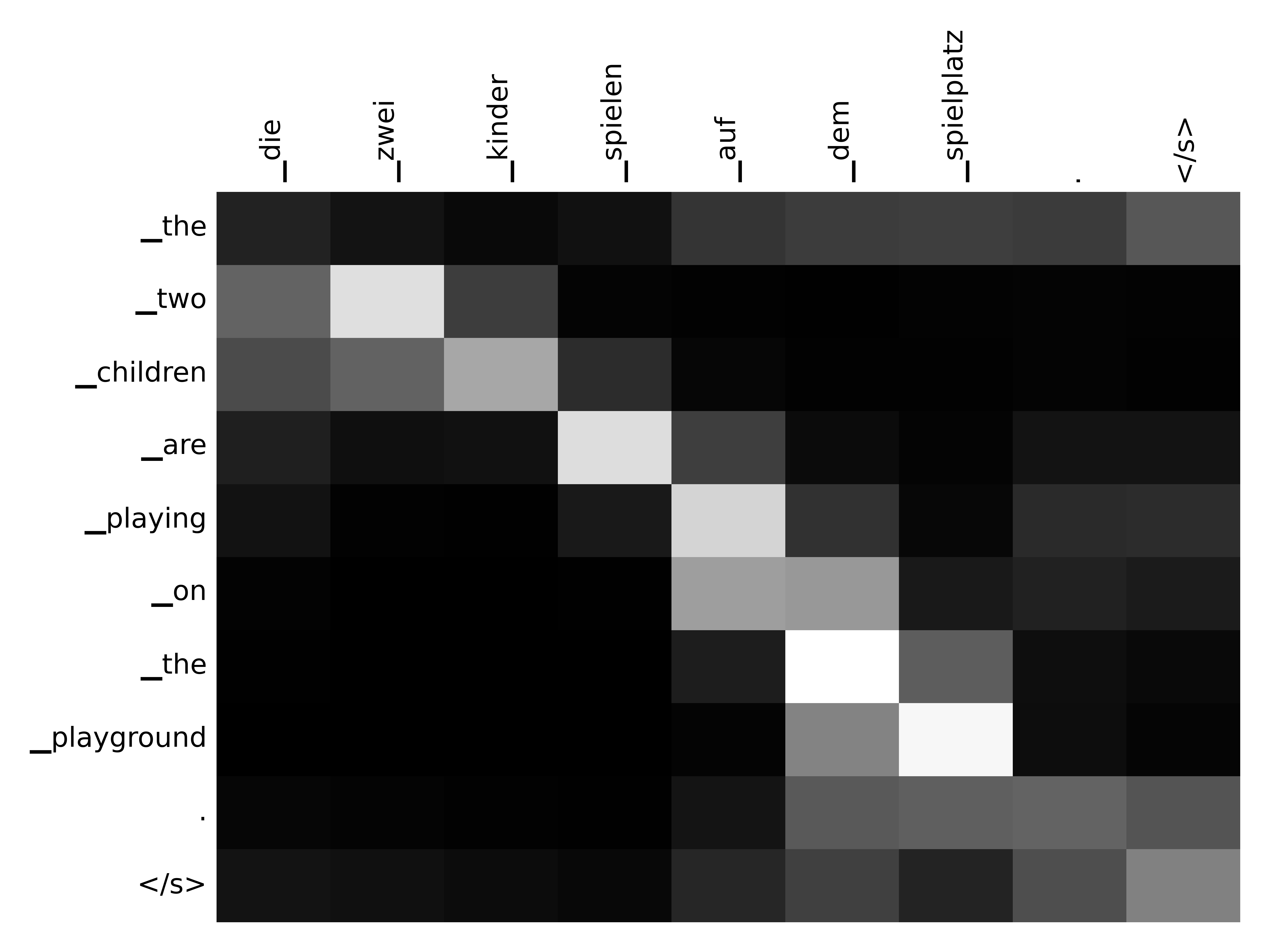 attention-heatmap.png