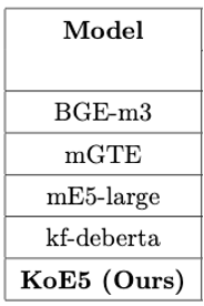 KoE5-results-avg.png